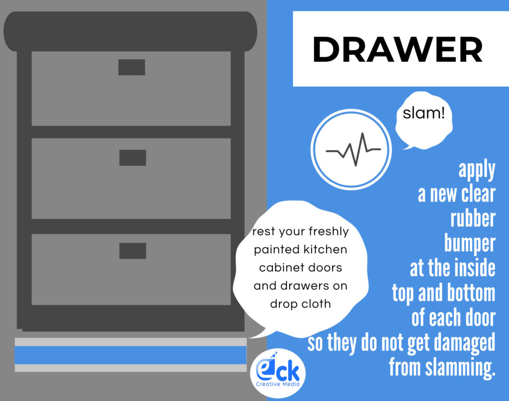 Castle Complements Painting Kitchen Cabinet Painting door and drawer EckCreativeMedia Infographics